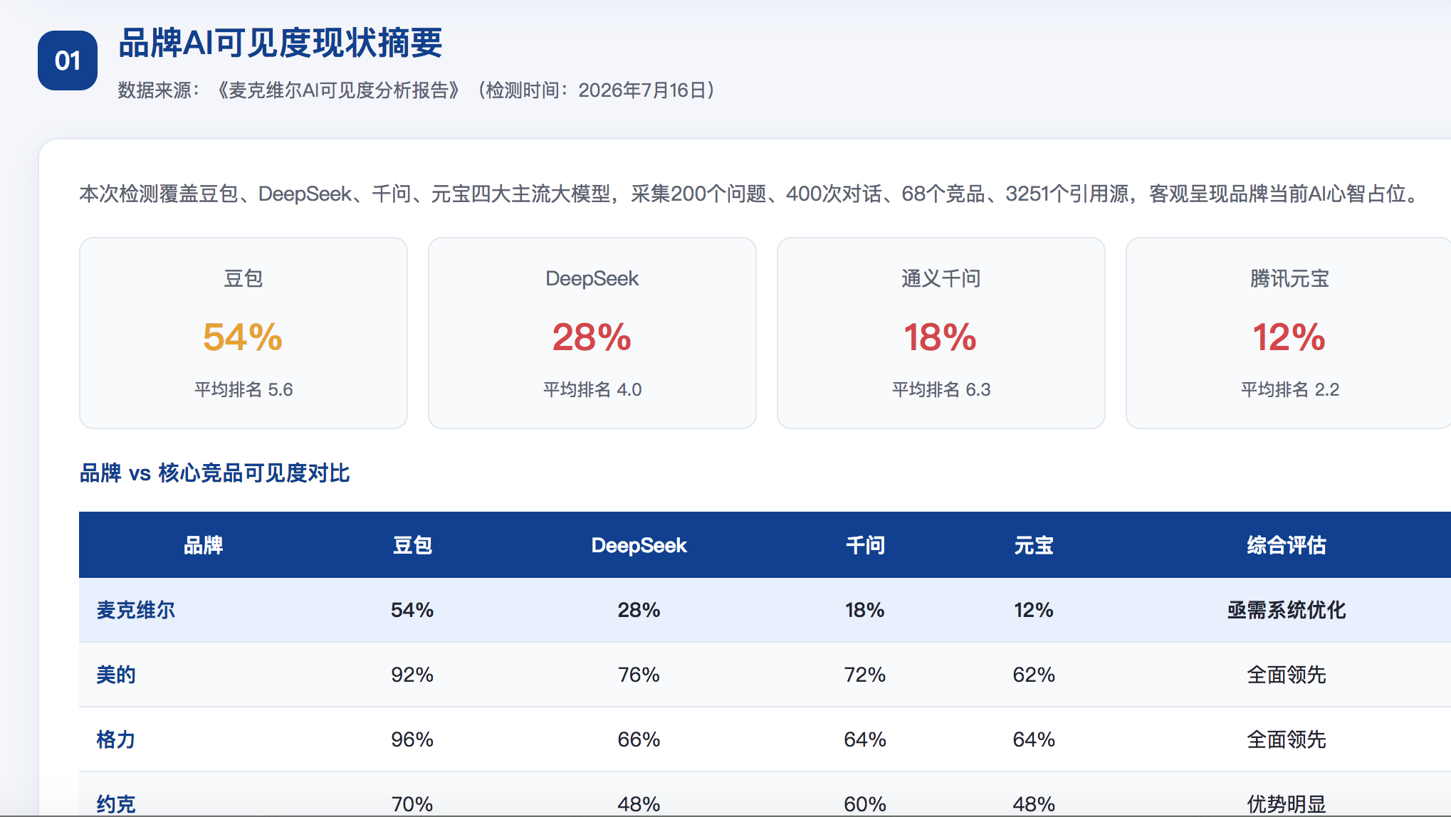 舟山geo分析报告